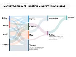 Sankey complaint handling diagram flow zigzag