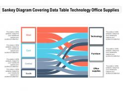 Sankey diagram covering data table technology office supplies