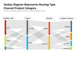 Sankey Diagram Represents Housing Type Channel Product Category