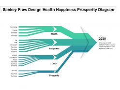 Sankey flow design health happiness prosperity diagram