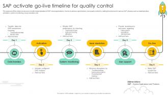 SAP Activate Go Live Timeline For Quality Control