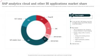 Sap Analytics Cloud And Other Bi Applications Market Share