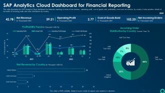 SAP Analytics Cloud Dashboard For Financial Reporting Business Intelligence Strategy For Data Driven Decisions