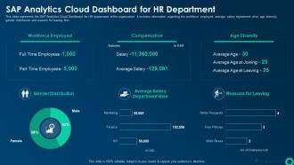SAP Analytics Cloud Dashboard For HR Department Business Intelligence Strategy For Data Driven Decisions