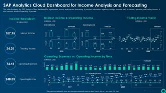 SAP Analytics Cloud Dashboard For Income Analysis And Forecasting Business Intelligence Strategy