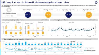 SAP Analytics Cloud Dashboard For Income Analysis Strategic Business Planning