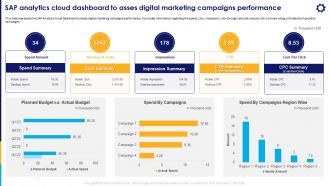SAP Analytics Cloud Dashboard To Asses Digital Marketing Strategic Business Planning