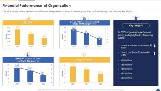 Sap Analytics Cloud Financial Performance Of Organization