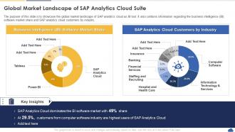 Sap Analytics Cloud Global Market Landscape Of Sap Analytics Cloud Suite