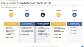 Sap Analytics Cloud Implementation Process For Sap Analytics Cloud Suite