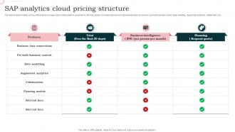 Sap Analytics Cloud Pricing Structure