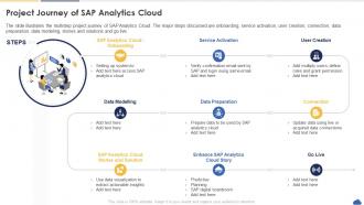 Sap Analytics Cloud Project Journey Of Sap Analytics Cloud