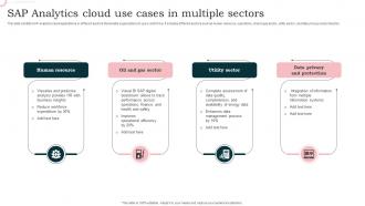 Sap Analytics Cloud Use Cases In Multiple Sectors