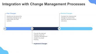 SAP Basis Transport Management System PPT Demonstration ACP Ideas Customizable