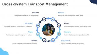 SAP Basis Transport Management System PPT Demonstration ACP Impactful Customizable