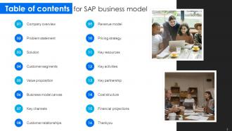 SAP Business Model Powerpoint PPT Template Bundles BMC Idea Impressive