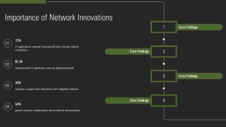 SAP Business Network Innovations With Embedded PPT Structure AT Ideas Adaptable