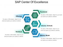 Sap center of excellence ppt ideas