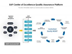Sap center of excellence quality assurance platform