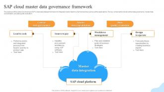 SAP Cloud Master Data Governance Framework