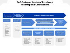 Sap customer center of excellence roadmap and certifications