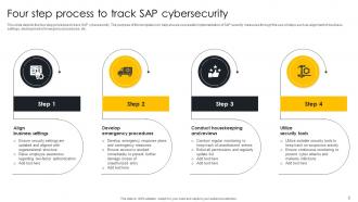 SAP Cybersecurity Powerpoint Ppt Template Bundles Captivating Impactful