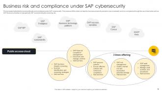 SAP Cybersecurity Powerpoint Ppt Template Bundles Best Downloadable