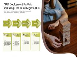 Sap deployment portfolio including plan build migrate run