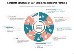 SAP Experience Resources Business Opportunities Goals Resource Planning