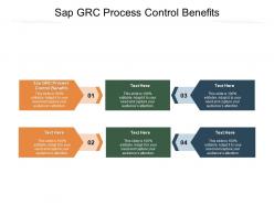 Sap grc process control benefits ppt powerpoint presentation summary slideshow cpb