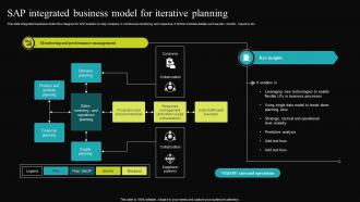 Sap Integrated Business Model For Iterative Planning