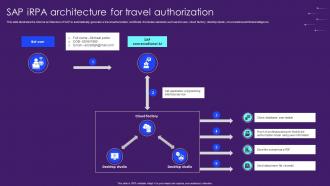 Sap iRPA Architecture For Travel Authorization