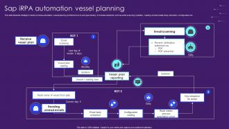 Sap iRPA Automation Vessel Planning