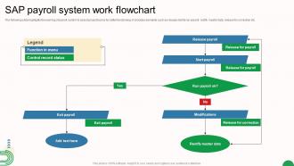 SAP Payroll System Work Flowchart