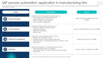 SAP Process Automation Application In Manufacturing Firm