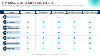 SAP Process Automation Pricing Plan