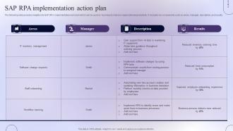 SAP RPA Implementation Action Plan