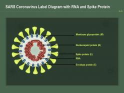 Sars coronavirus label diagram with rna and spike protein ppt powerpoint presentation portfolio slides