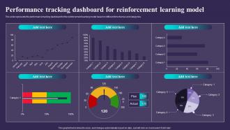 Sarsa Reinforcement Learning It Performance Tracking Dashboard For Reinforcement Learning Model