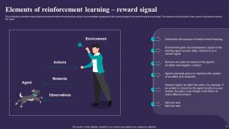 SARSA Reinforcement Learning IT Powerpoint Presentation Slides Best Engaging