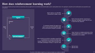 SARSA Reinforcement Learning IT Powerpoint Presentation Slides Customizable Engaging