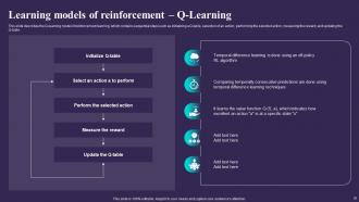 SARSA Reinforcement Learning IT Powerpoint Presentation Slides Colorful Engaging
