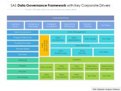 Sas data governance framework with key corporate drivers