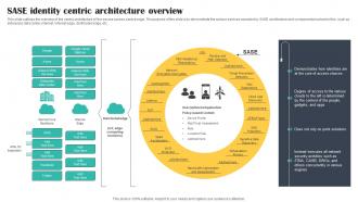 SASE Identity Centric Architecture Overview Cloud Security Model