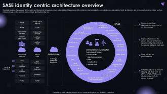 SASE Identity Centric Architecture Overview Ppt Powerpoint Demonstration