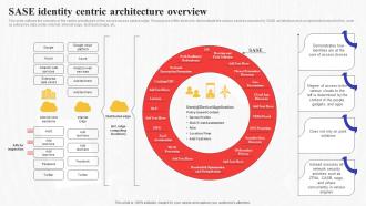 Sase Identity Centric Architecture Overview Secure Access Service Edge Sase