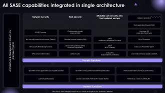 SASE IT All SASE Capabilities Integrated In Single Architecture Ppt Powerpoint Summary