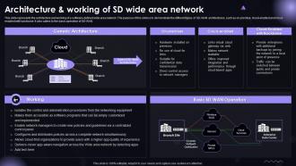 SASE IT Architecture AND Working Of SD Wide Area Network Ppt Powerpoint Topics