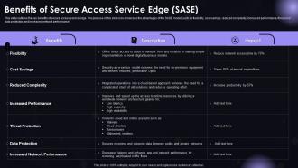 SASE IT Benefits Of Secure Access Service Edge SASE IT Ppt Powerpoint Guidelines