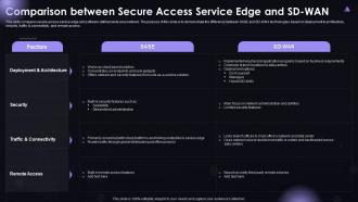 SASE IT Comparison Between Secure Access Service Edge And SD WAN Ppt Download